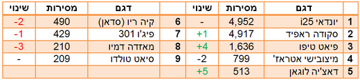 משפחתיות קטנות